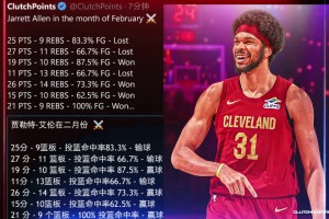 登哥得力吃饼助手🤩骑士阿伦二月份数据真好看啊！！